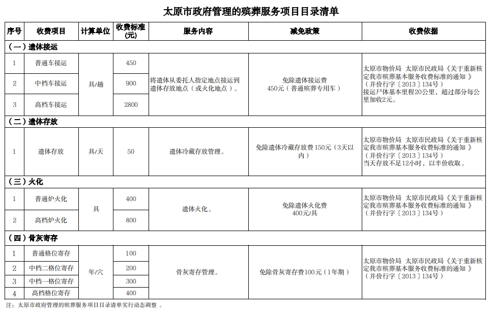 山西省太原殡葬服务项目目录清单公布 涉及4项收费项目